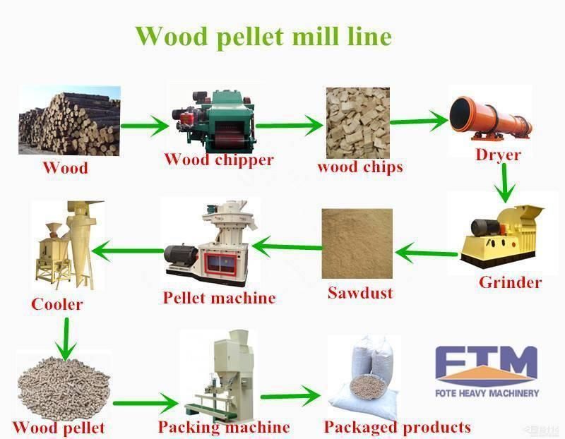 Pine Wood Pellet Making Machine with Ce