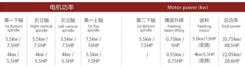 High Speed Four Side Moulder for Finger Joint Use Combined Wood Planer Thicknesser Four Side Moulder/Thicknesser for High Speed