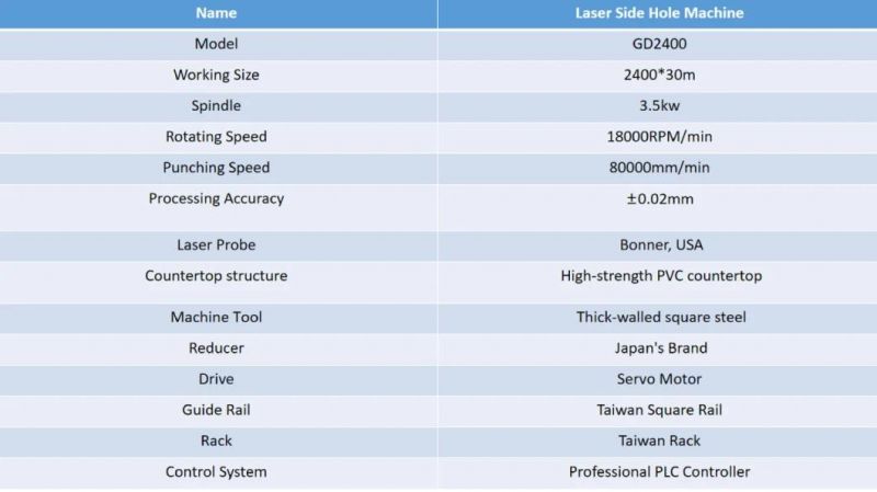 Side Hole Drilling, Laser Positioning Drilling Machine, Slotting Machine