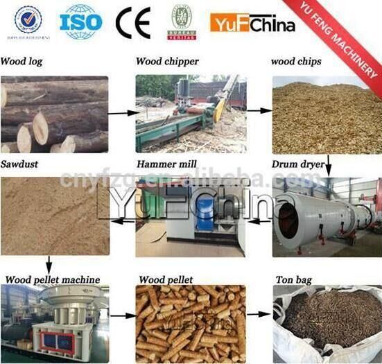 Hot Sale Ring Die Pellet Machine to Make Wood Pellets