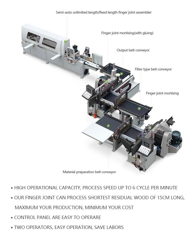 Wood Jointing Machine Automatic Finger Joint Line for Solid Wood