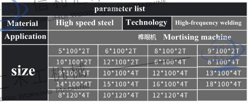 Woodworking Machinery Accessories High-Speed Steel Tenon Slot Cutter