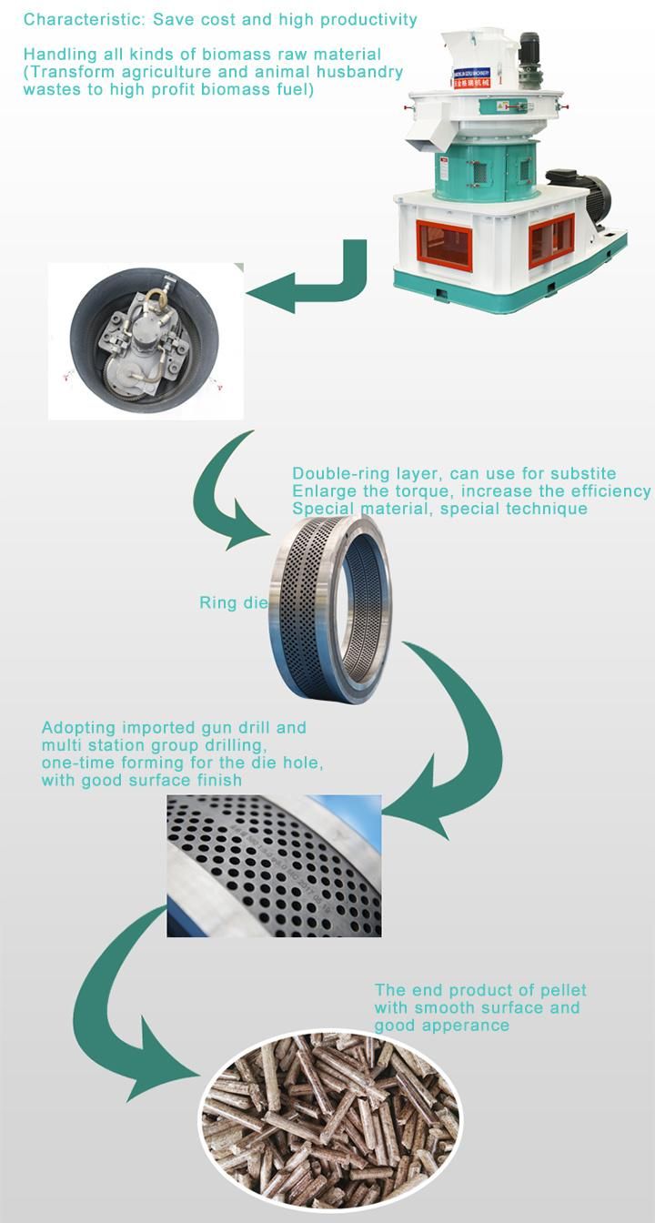 1.5 T/H Biofuel Pellet Machine with 90kw Motor