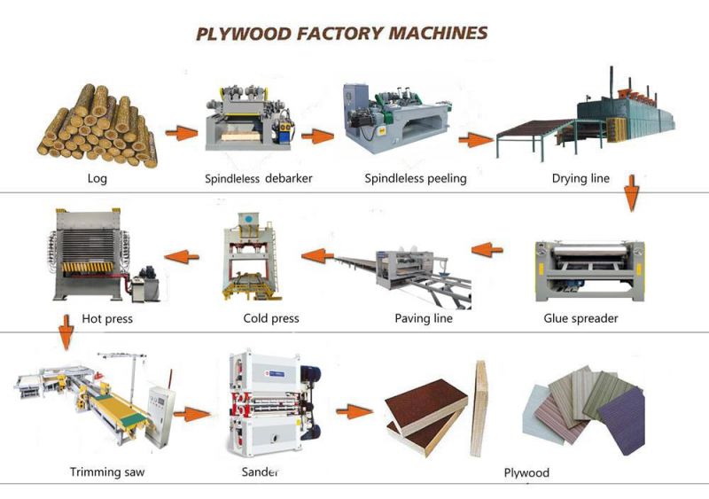 Log Debarker Machine for Veneer Production Line