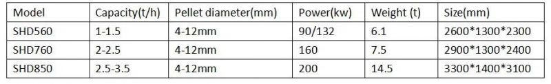 Shd560 Best Quality Competitive Price Wood Pellet Machine Wood Pellet Mill