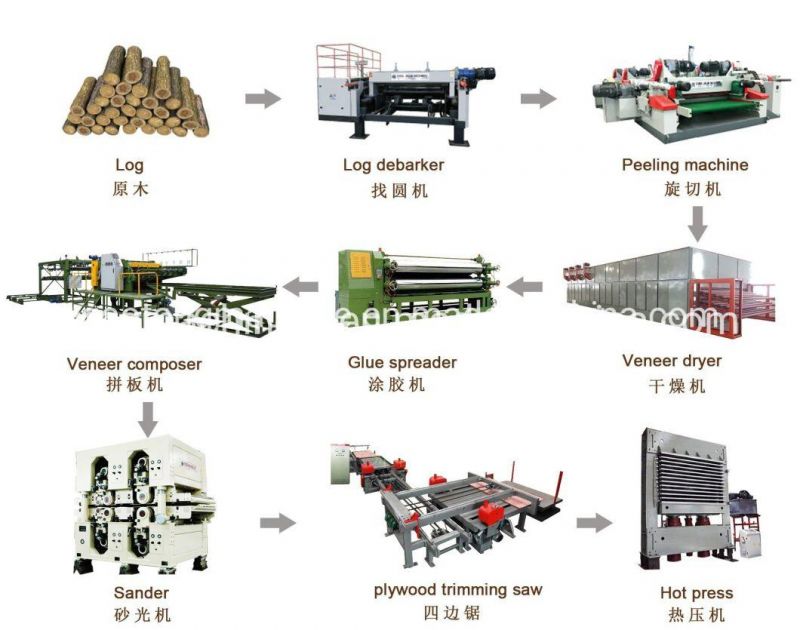 Wood Debarking Machine Wood Peeling Machine Wood Log Debarking Machine