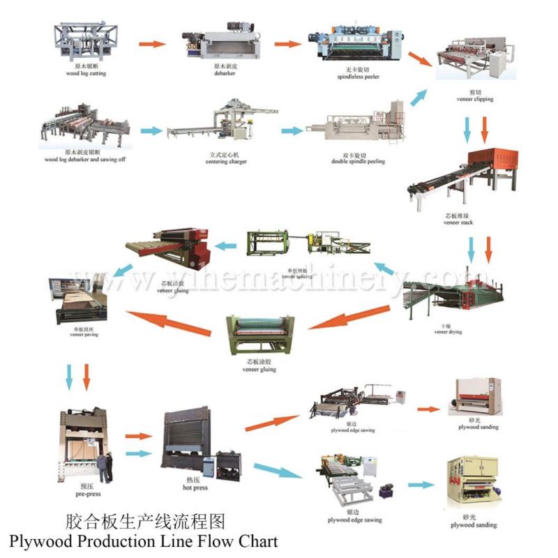 Plywood Wood Veneer Peeling Machine for Veneer Making Face Core Veneer