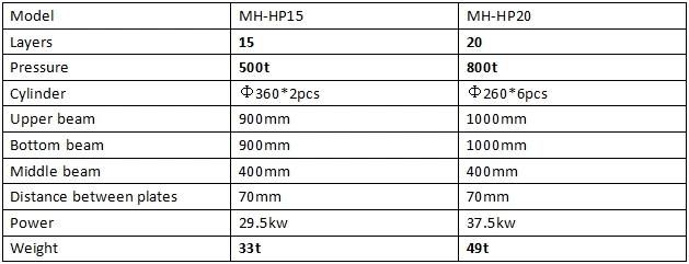 Woodworking Machine Plywood Machine Hot Press Machine