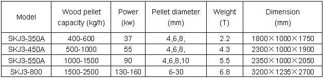 Home Use Small Falt Die Wood Pellet Machine