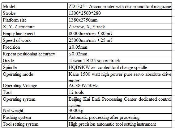 Tool Automatic Change CNC Router Machine with Disc Round Tool Magazine
