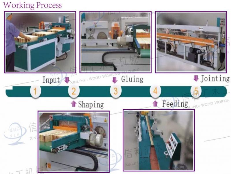 Full Automatic Finger Joint Production Line (tenon shaper/gluing/tenon jointer) Wood Full Automatic Finger Joint Wood Machine Line