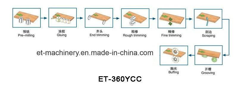 Automatic Edge Bander for Making Panel Furniture Edge Banding Machine (ET-360YCC)