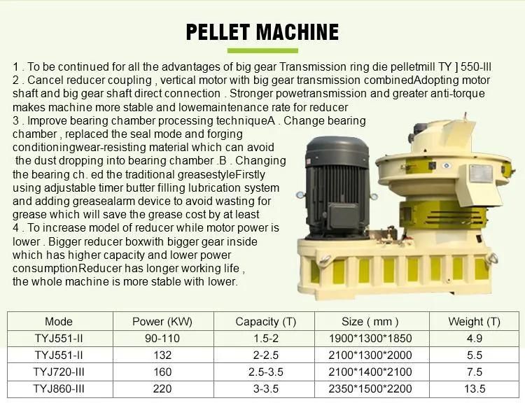 Tony Hot Sale Capacity 3-4tons/Hr Biomass Pellet Equipment Wood Pellet Machine Straw Pellet Production Machine Rice Husk Pellet Mill