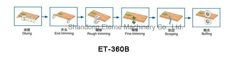 Et-360b Automatic Woodworking End Trimming Edge Bander
