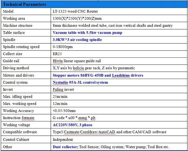 1325 2030 Air Cooling Spindle 3.5kw*4 Vcuum Table Furniture Process Woodworking CNC Router with Dust Collector