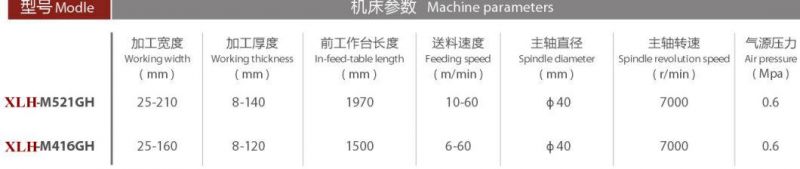 High Speed Four Side Moulder for Finger Joint Use Combined Wood Planer Thicknesser Four Side Moulder/Thicknesser for High Speed