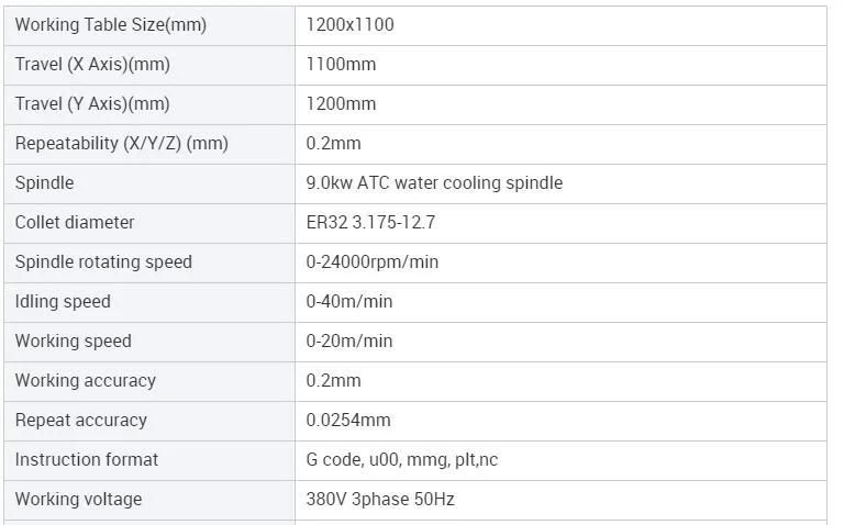 4X4 4X8 5X10 FT 3 4 Axis 5 Axis Atc CNC Wood Router Machine Woodworking Milling Machinery for Plywood Aluminium Foam Stone