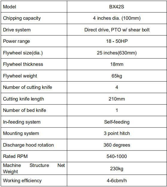 Disc-Operated Chopper with 4 Cutting Knives Bx42s Wood Chipper Shredder