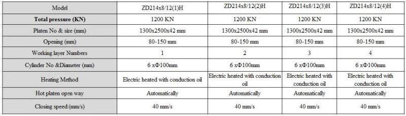 120t Hot Press Machine for Woodworking Usage