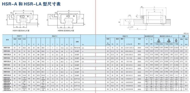 Hsf25A Dust Proof Linear Guideway Linear Slide Rails CNC Parts