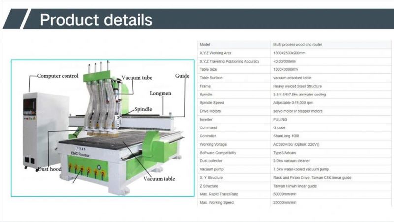 Four Processes Multi Spindle Wooden Door Design 3 Axis CNC Wood Engraver Machine