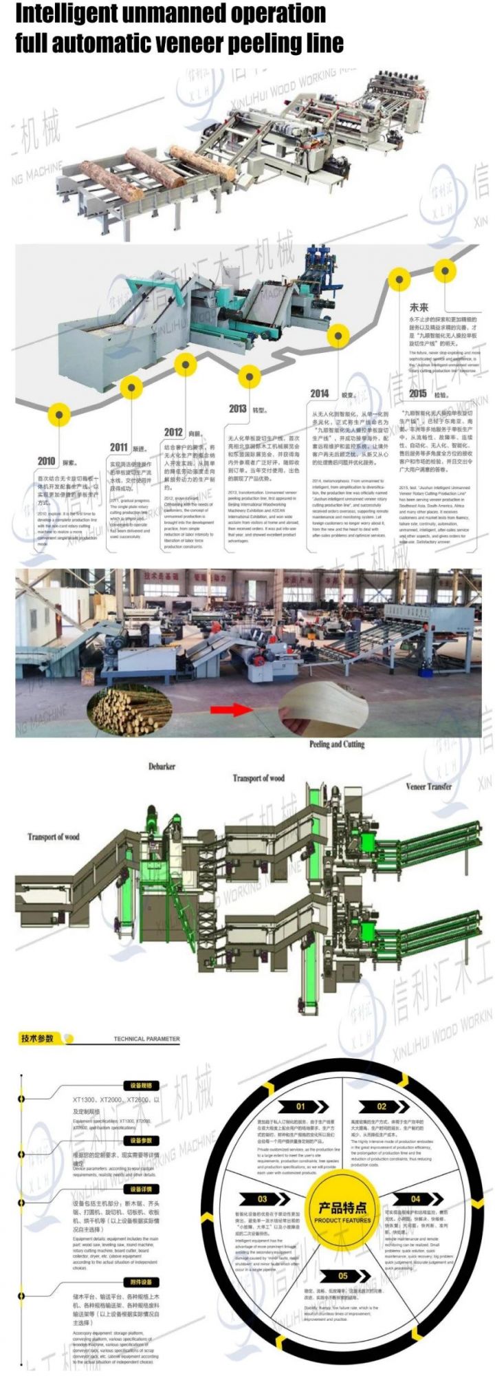 Rotary Veneer Production Line with Dryer and Cut Line Wood Work Machinery Factory to Made MDF Wood From Palm Fronds Palm Trees