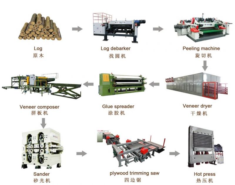 Wood Sander /Sanding Machine Used for Plywood /MDF Board/Particle Board