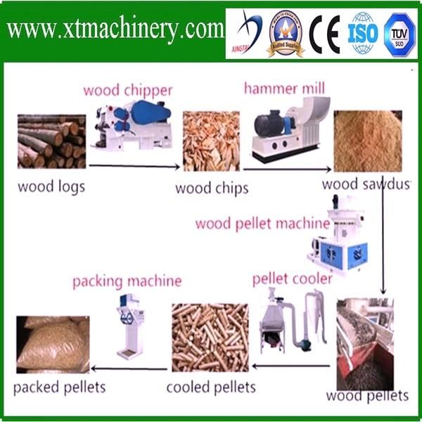4mm-6mm Output Size, High Output Capacity Wood Sawdust Grinding Machine