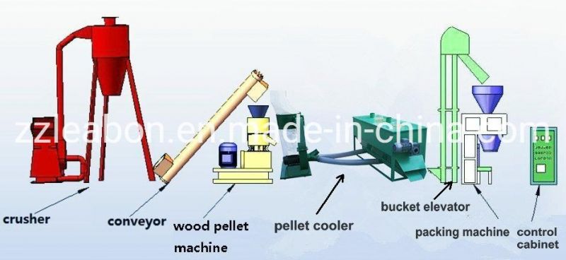 500-2000kg/H Biomass Wood Pellet Production Line Machines/Complete Biomass Pellet Plant