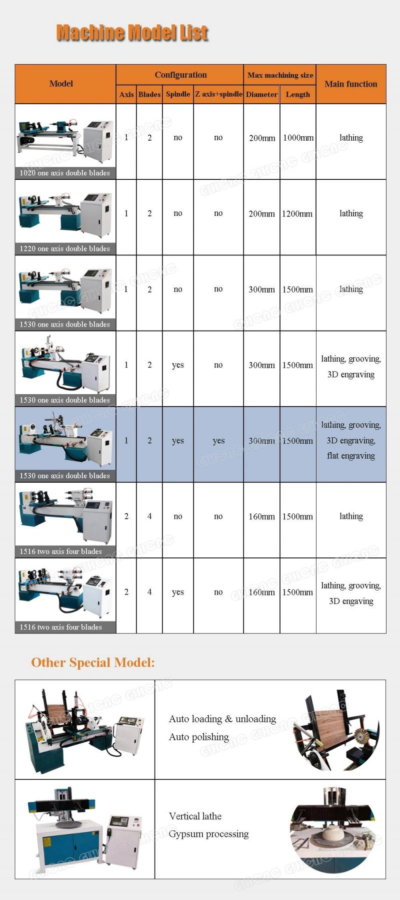 CNC Wood Turning Lathe for Turning Wooden Legs, Staircase, Baseball Bet