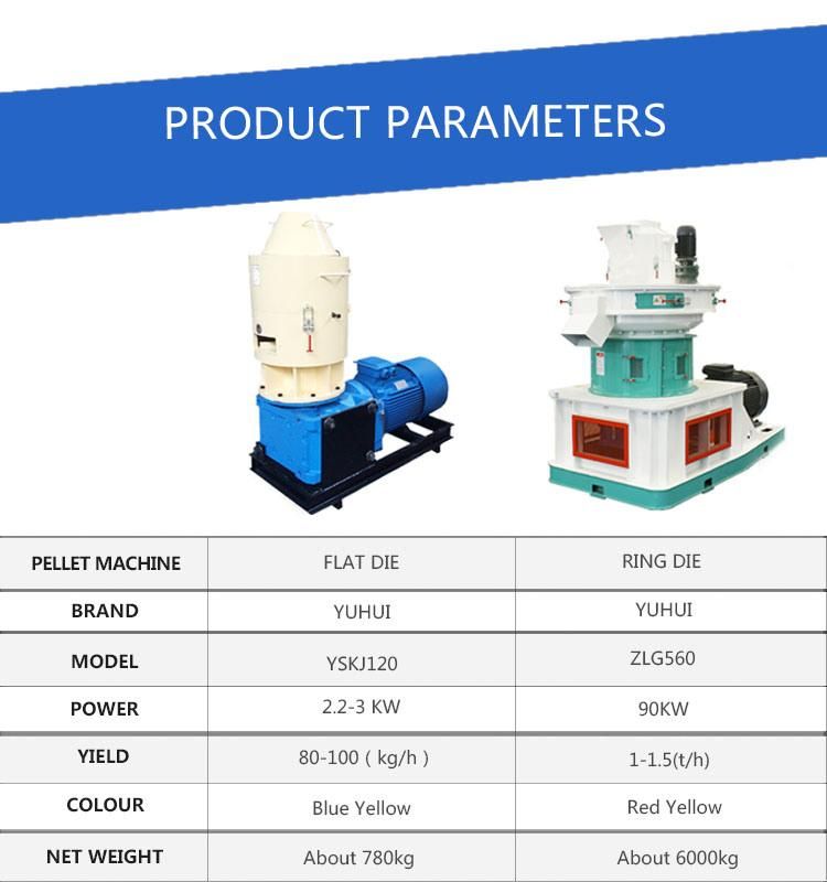 Biomass Wood Pellet Mill for Sawdust and Wood Shavings