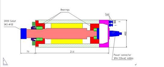 2.2kw Air or Water Spindle Motor with Low Price