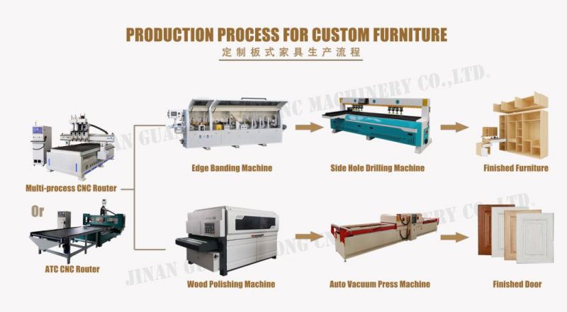 1325 Vacuum Table, 3 Spindle, Auto Tool Change Wood Door CNC Router, CNC Engraving Machine