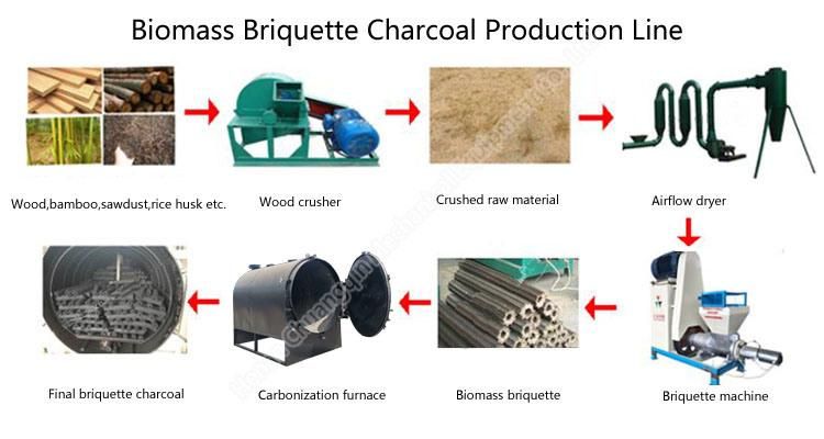 Horizontal Charcoal Making Machine Environmental Protection Bamboo Charcoal Carbonization Furnace Carbon Rotary Airflow Carbonization Furnace