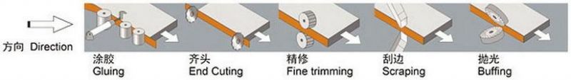 Aotumatic Edge Banding Machine