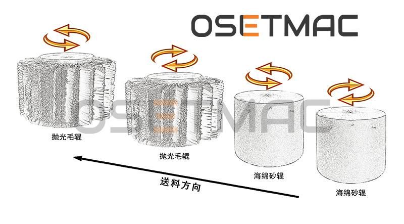 Osetmac Woodworking Machinery Side Sander Dtl-80ds for Side Sanding