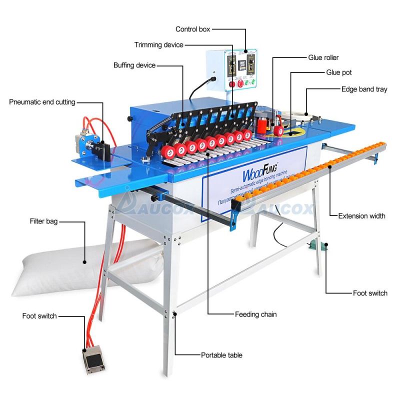 Edge Banding Machine for Curve and Sraight Woodworking