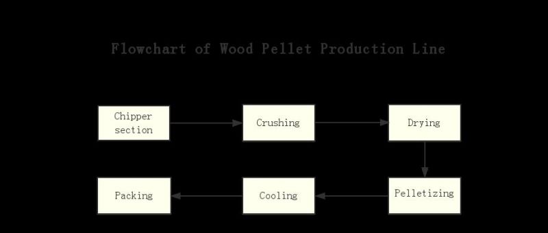 High Efficiency High Capacity Wood Pellet Machine