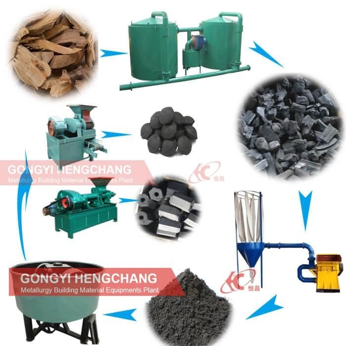 Hoisting Type Bamboo Wood or Coconut Shell Charcoal Carbonization Furnace
