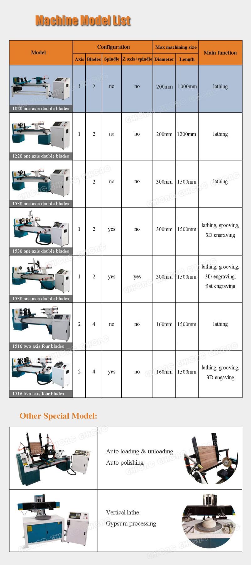 Woodworking Turning Lathe for Baseball Bat, Stair Column, CNC Wood Lathe