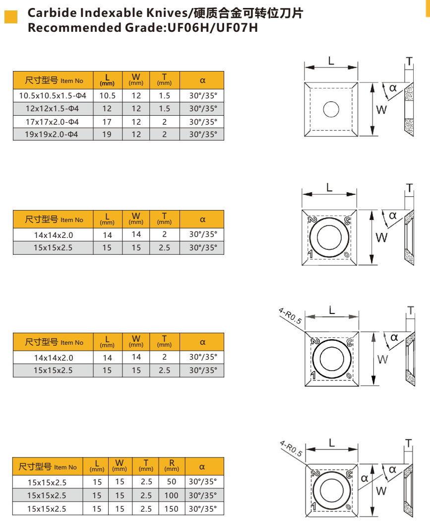 Manufacturer Offered Carbide Indexable Knife Blade Cutters Woodworking