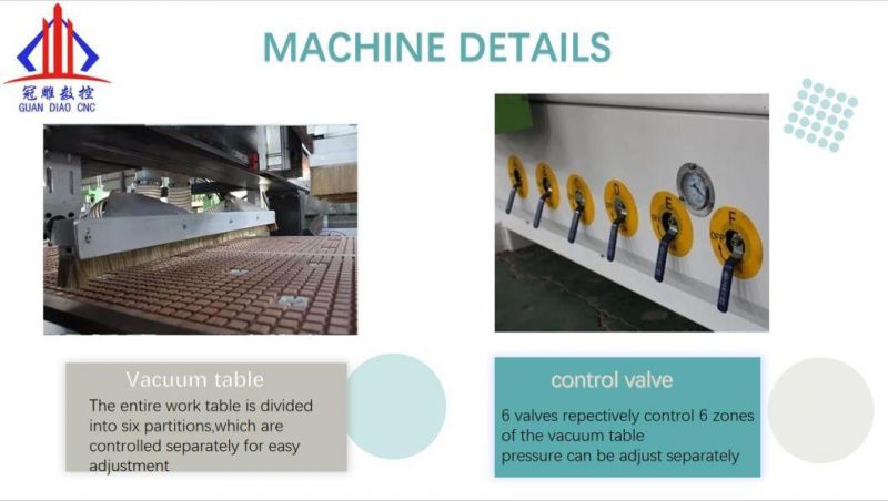 Automatic Four Process Woodworking CNC Machine Cutting Machine Equipment Panel Furniture Cabinet
