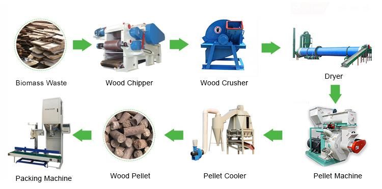 Sawdust Wood Pellet Machine for Making Wood Pellet