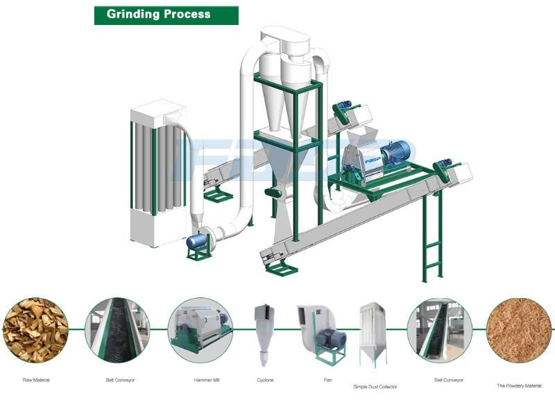Approved Ce Assurance Wood Hammer Mill Grinding Machine