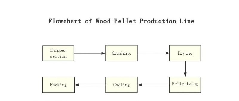 High Quality Acacia Wood Pellet Mill Machine