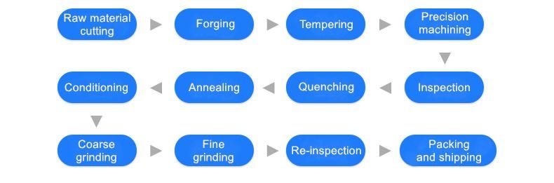 Blades for Wood Shredder Blades for Single Shaft Shredder Shredder Spare Parts 466
