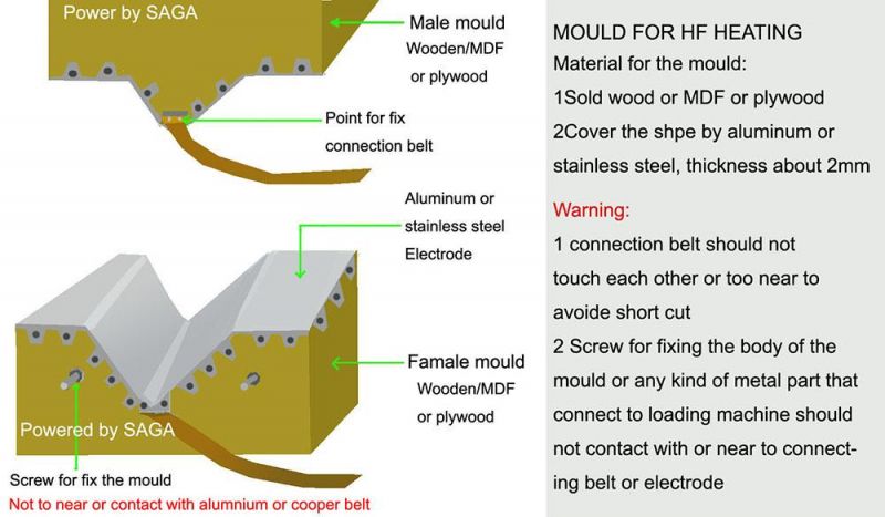 High Frequency Hf Generator for Wood Drying, Gluing (Laminating) and (Plywood) Bending