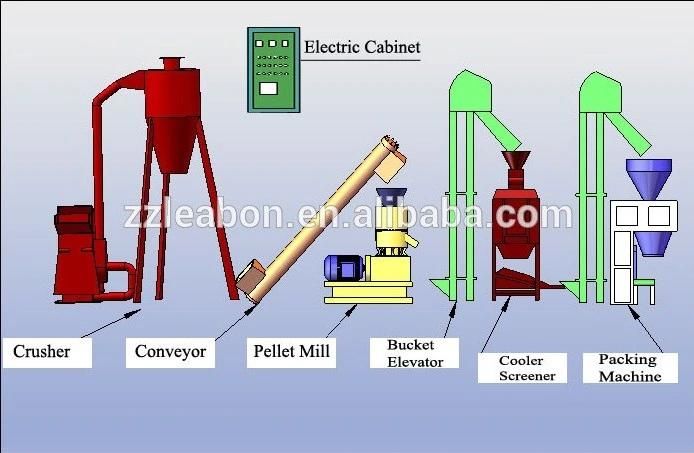 Flat Die 380V Sawdust Pellet Machine Wood Pellet Mill with CE Certification