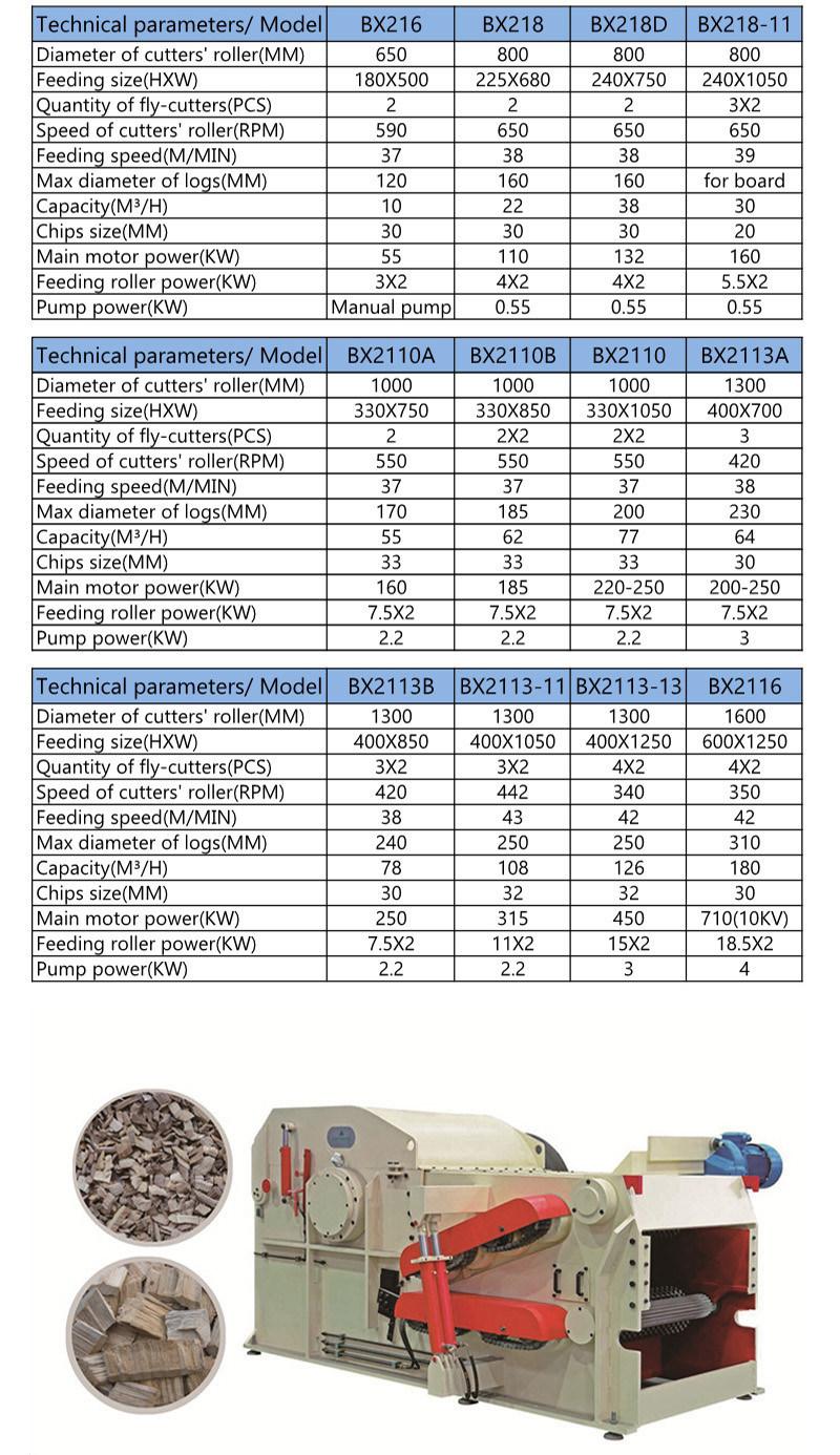 Drum Wood Chipper Shredder Machine for Wood Chips Production