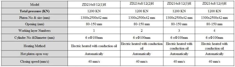 1300*2500mm Size Wood Veneer Hot Press Machine Laminate Veneer Onto Plywood